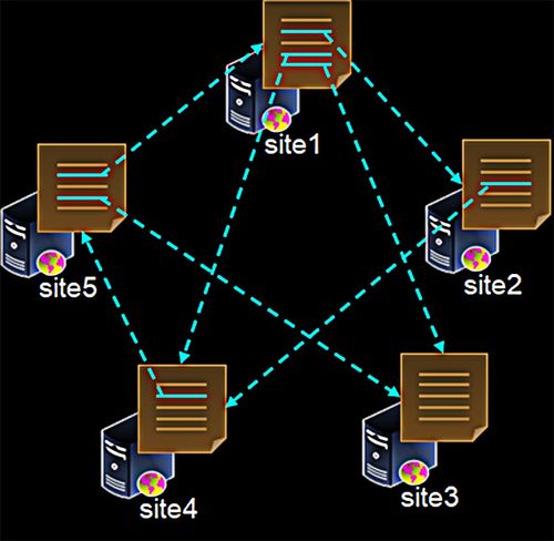 物联网LWIP网络开发中的HTTP协议详解——Web通信控制与监听实践