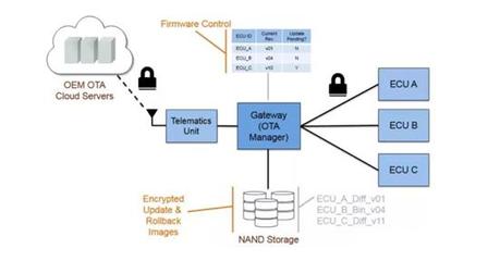 比亚迪科技战疫 OTA升级与巴氏消毒技术的网络信息技术开发应用