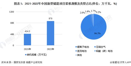 2023年珠海市储能产业链全景深度解析 政策、现状、布局与未来规划