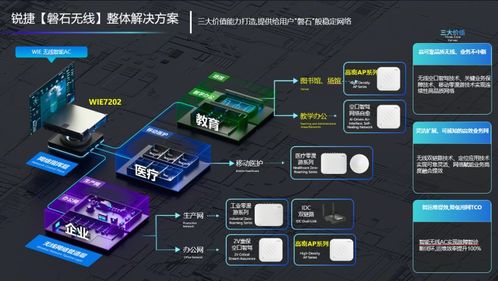 锐捷发布磐石无线解决方案 六个场景、八个案例、硬核实测，验证确定性网络价值