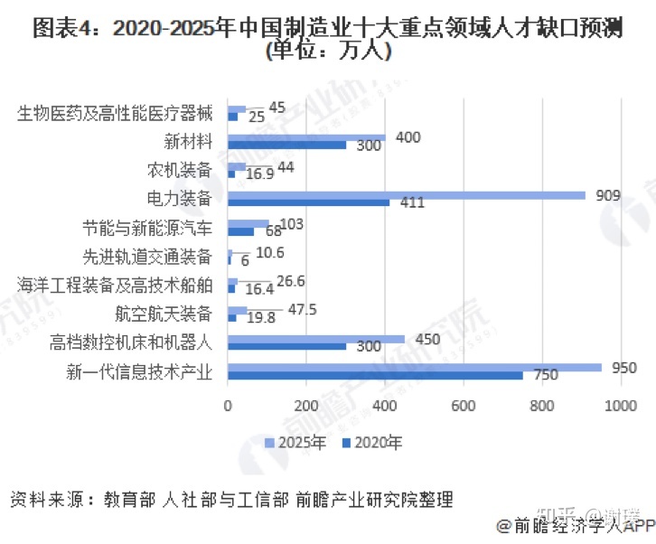 作为一个毕业大学生,应如何选择就业?