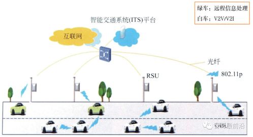 车联网V2X通信技术原理及应用前景分析